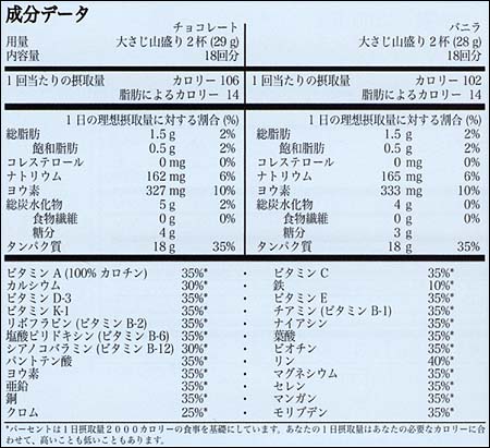 スーパーシェイク